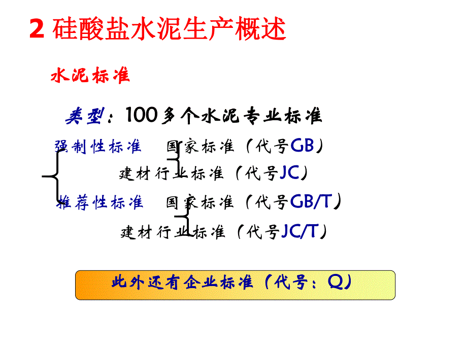 水泥与混凝土工艺原理教学课件PPT硅酸盐水泥的生产.ppt_第1页