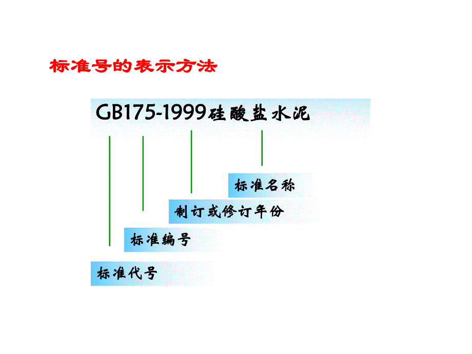 水泥与混凝土工艺原理教学课件PPT硅酸盐水泥的生产.ppt_第2页