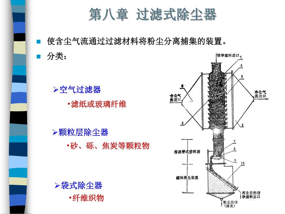 第八章过滤式除尘器.ppt_第1页