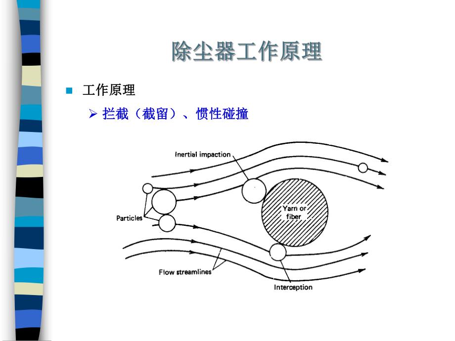 第八章过滤式除尘器.ppt_第2页