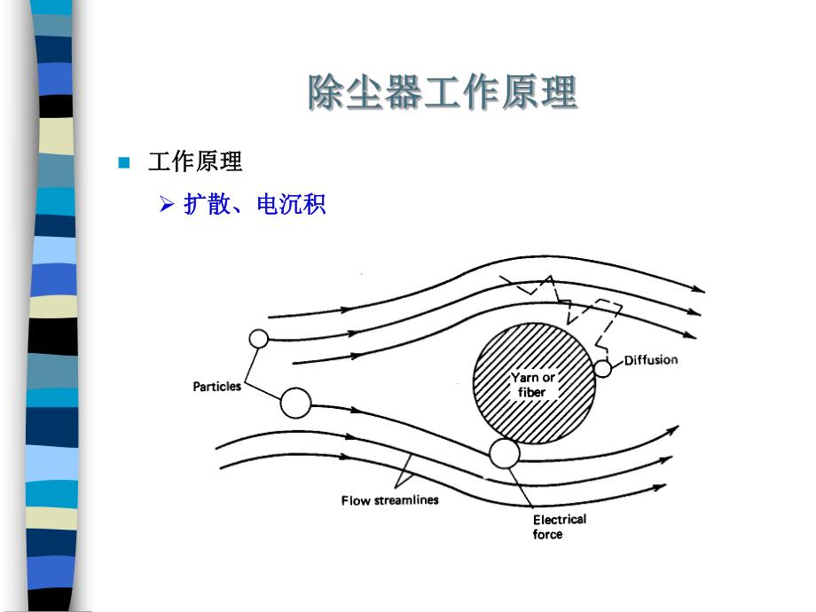 第八章过滤式除尘器.ppt_第3页