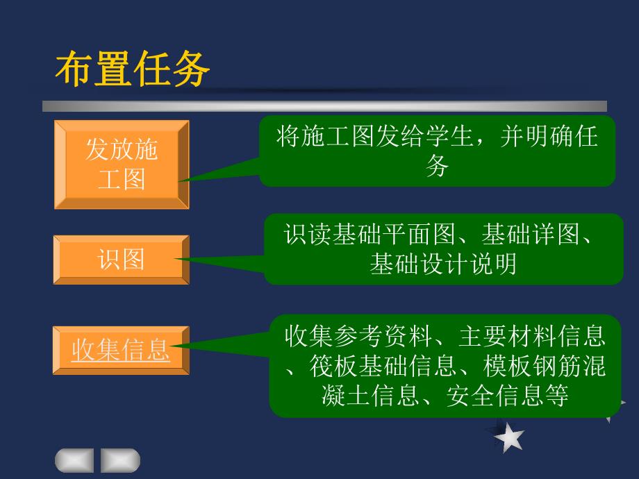 筏板基础施工技术讲义讲稿.ppt_第2页