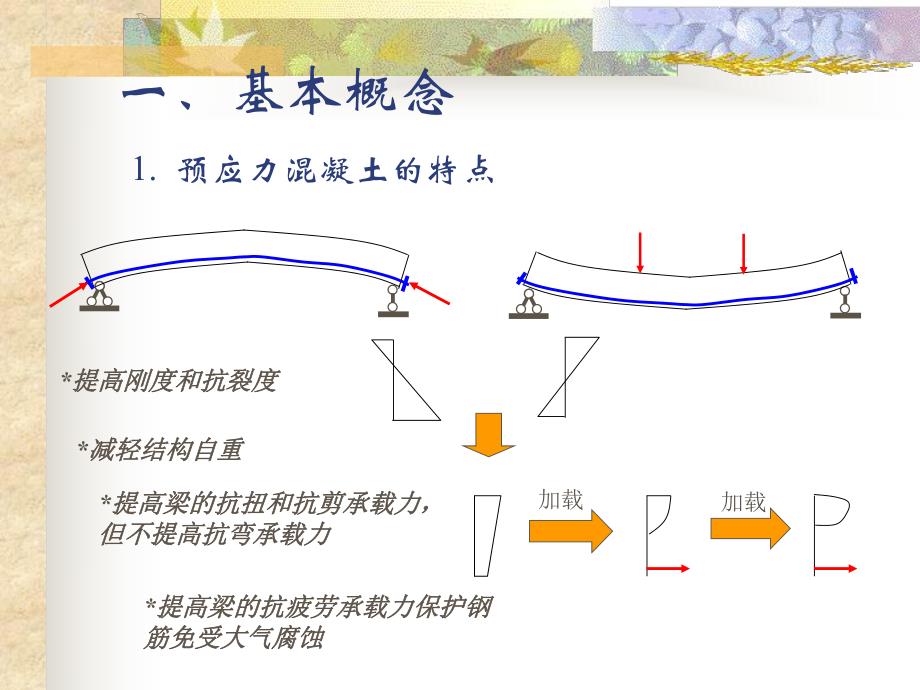 混凝土结构基本原理第十一章 预应力混凝土结构的受力性能.ppt_第2页