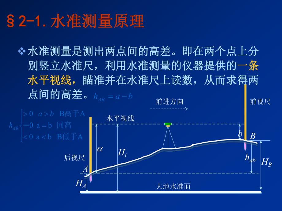 水准测量.ppt_第3页