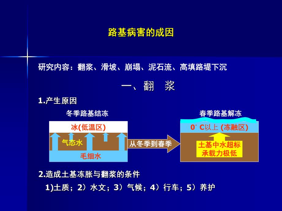 路基病害处理.ppt_第2页