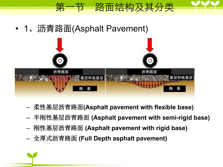 第九章路面结构荷载及材料.ppt_第3页