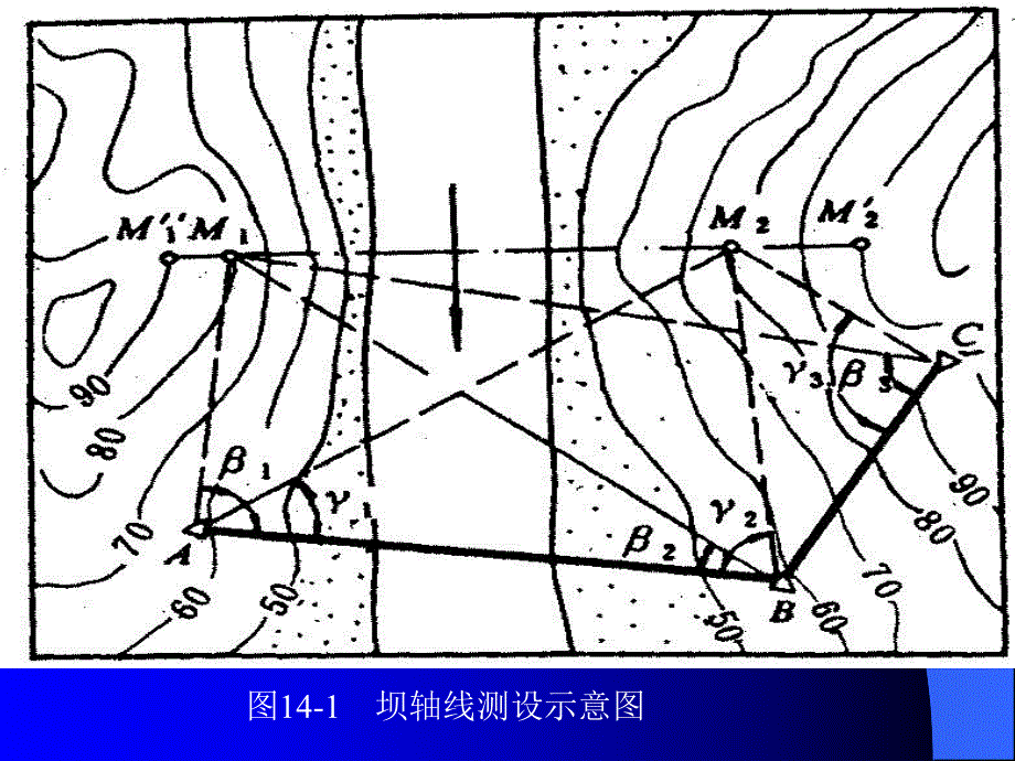 水工建筑物及水库测量(ppt ).ppt_第3页