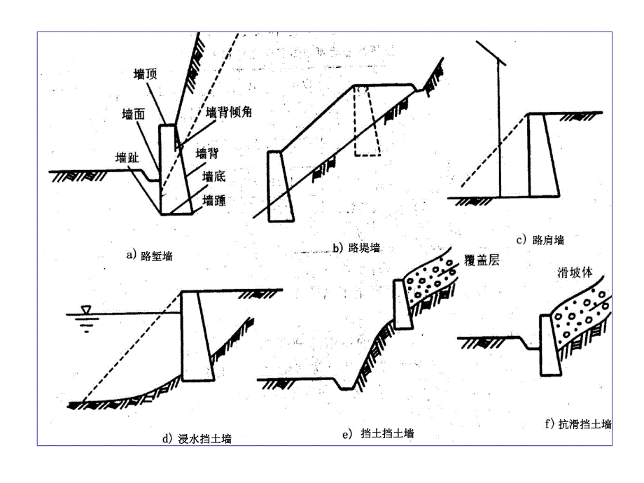 第二篇重力式挡土墙施工.ppt.ppt_第2页