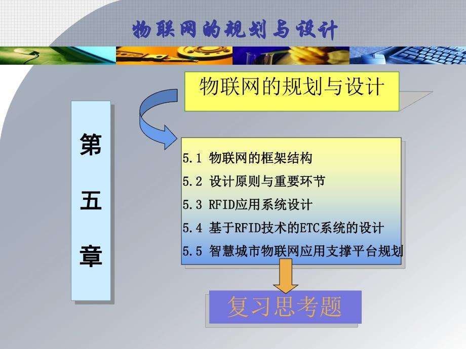 第5章 物联网的规划与设计21604.ppt_第1页