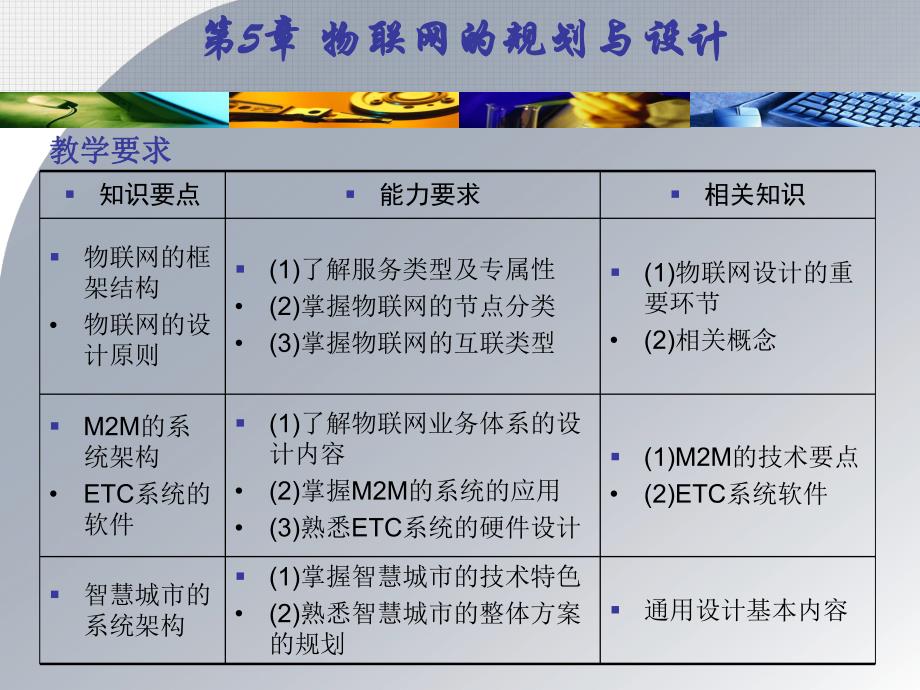 第5章 物联网的规划与设计21604.ppt_第2页