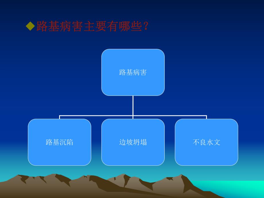 路基病害及养护专题知识.ppt_第2页