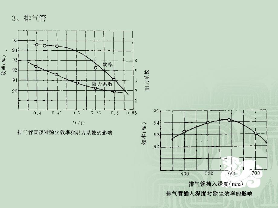 第二章 除尘器设计与应用2.ppt_第3页