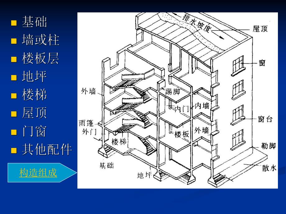 民用建筑构造概论.ppt_第3页