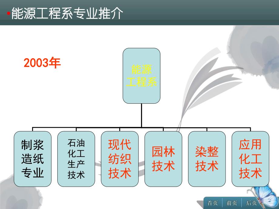 能源工程系专业推介.ppt_第3页