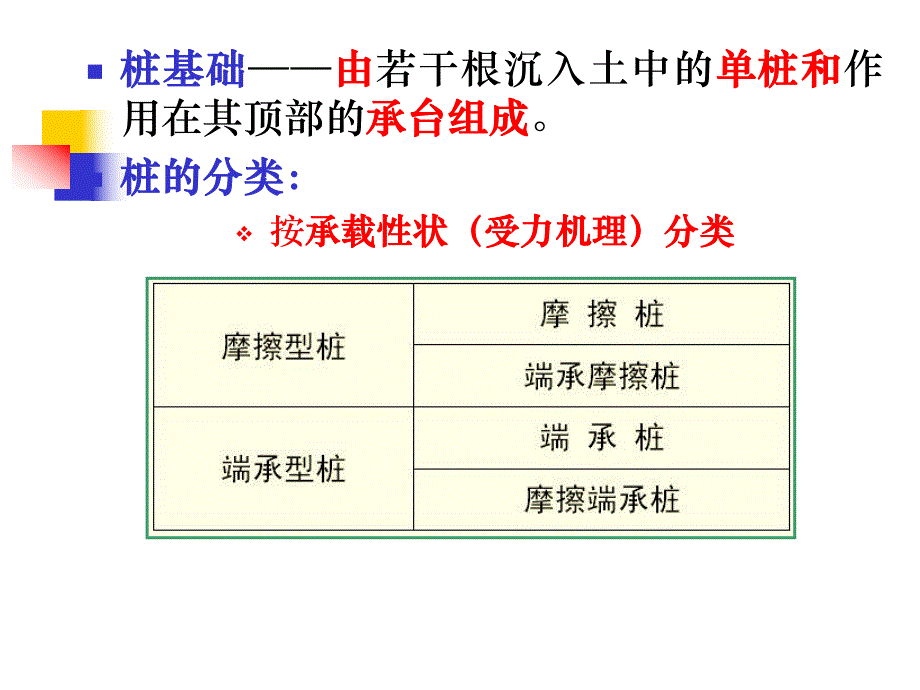 第二章深基础工程施工祥解.ppt_第3页