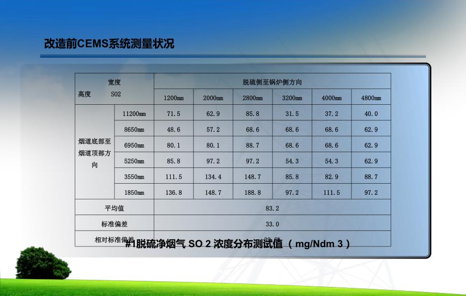 脱硫烟气排放监测系统改造.ppt_第3页