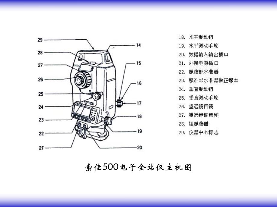 第5章 电子全站仪与GPS.ppt_第3页