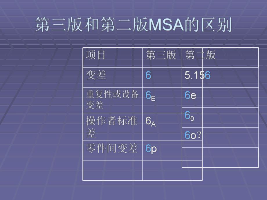 测量系统分析(MSA)教学.ppt_第2页