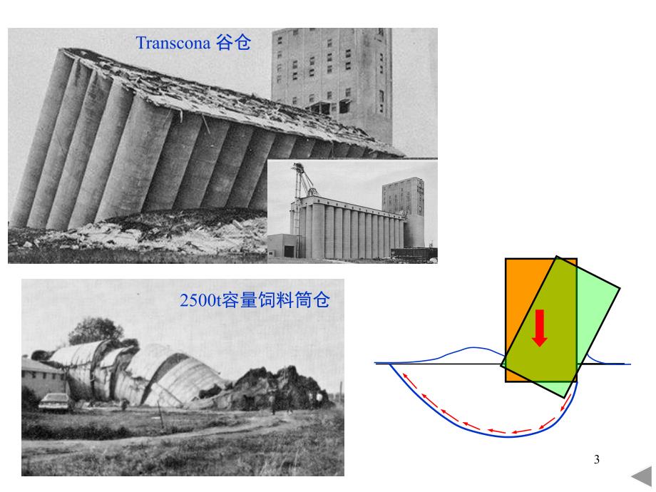 第五章 土的抗剪强度.ppt_第3页