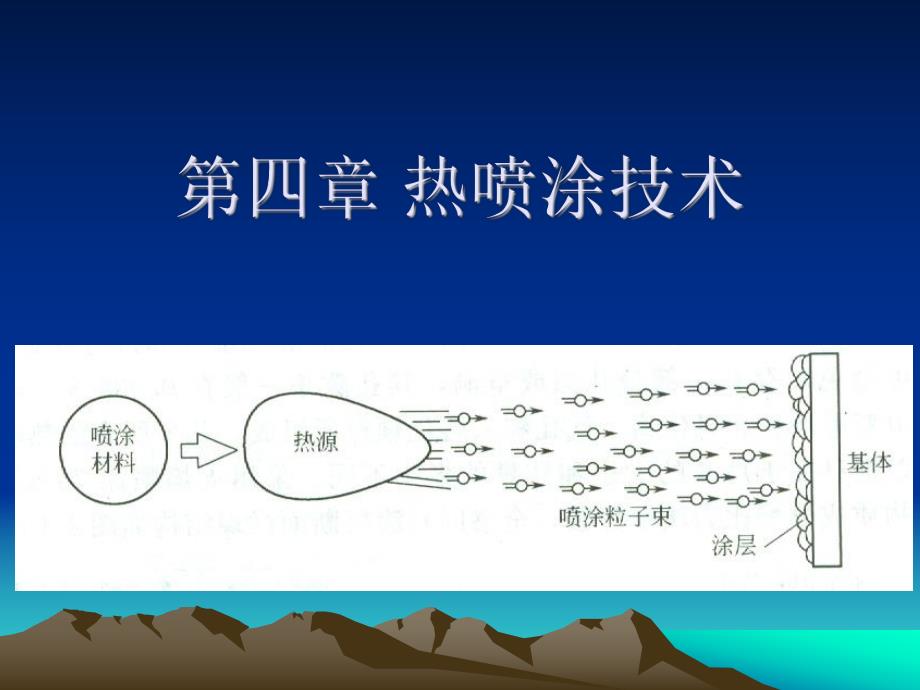 第四章热喷涂技术.ppt_第1页