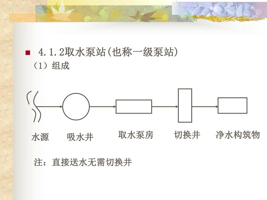 水泵与水泵站给水泵站.ppt_第3页