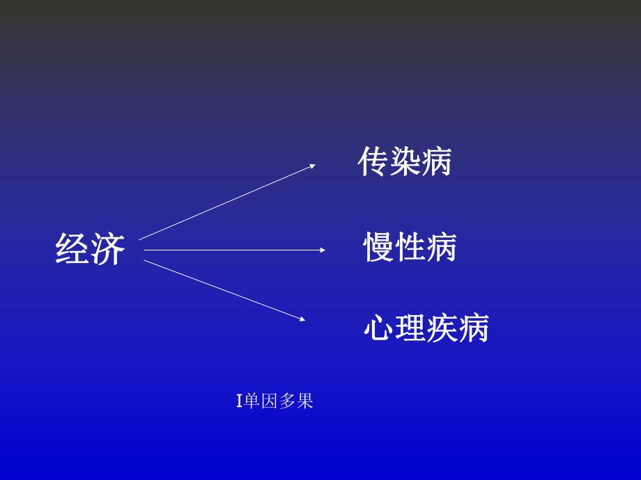 第5章 社会环境因素与健康(人卫第4版).ppt_第3页