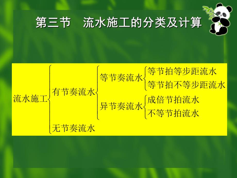 流水施工的分类及计算!230.ppt_第2页