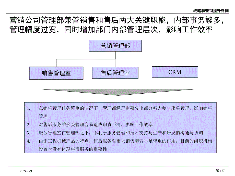 组织结构调整(V1.0).ppt_第2页