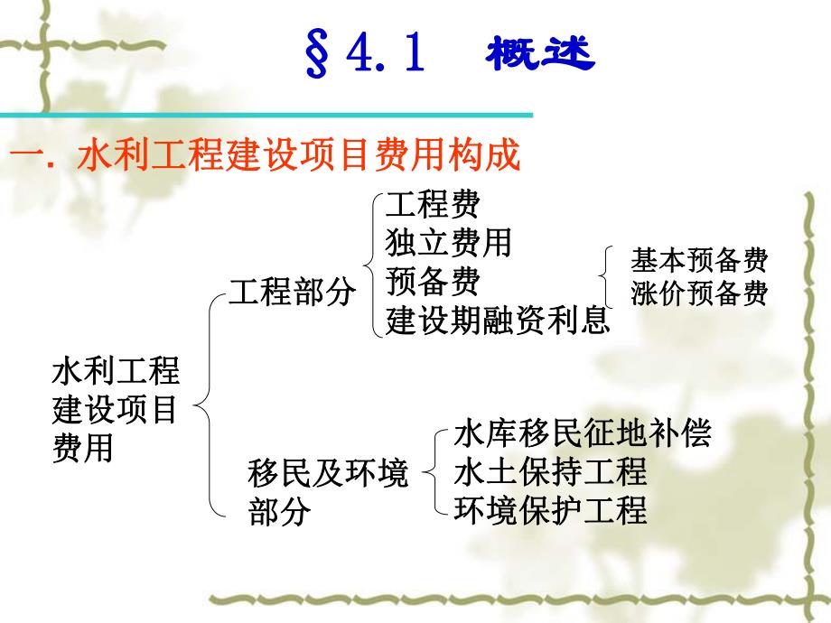 水利水电工程费用构成讲义.ppt_第2页