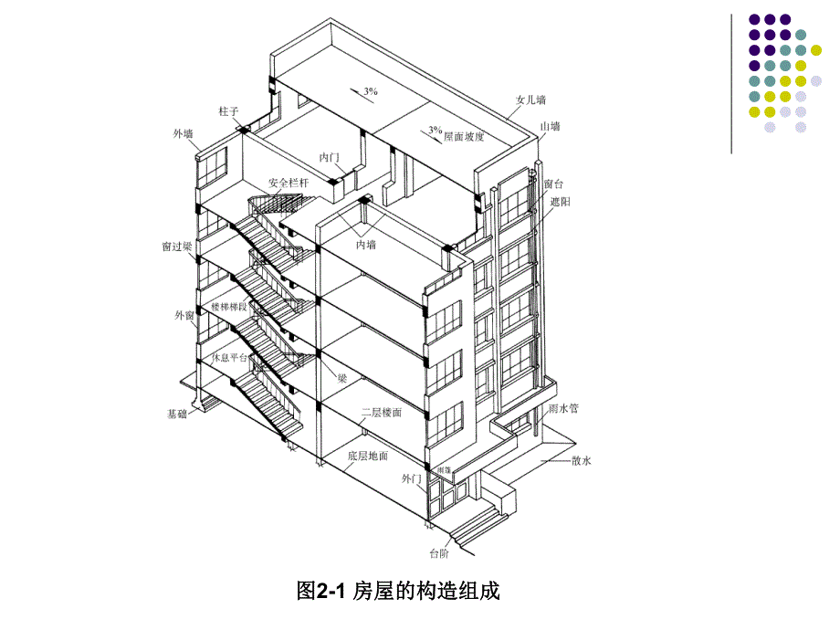 第2章建筑识图.ppt_第3页