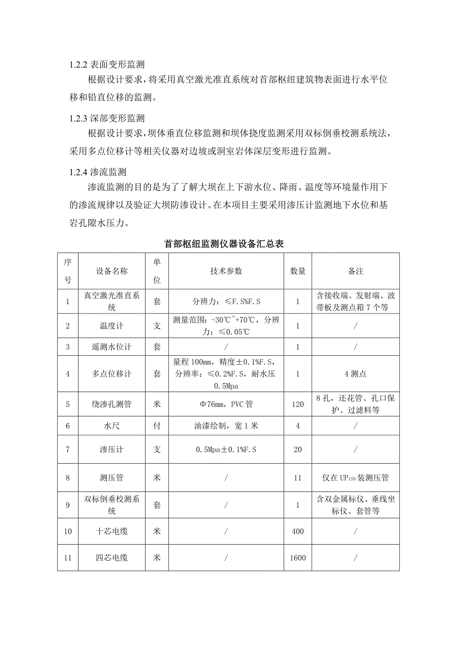 安全监测施工方案.doc_第2页