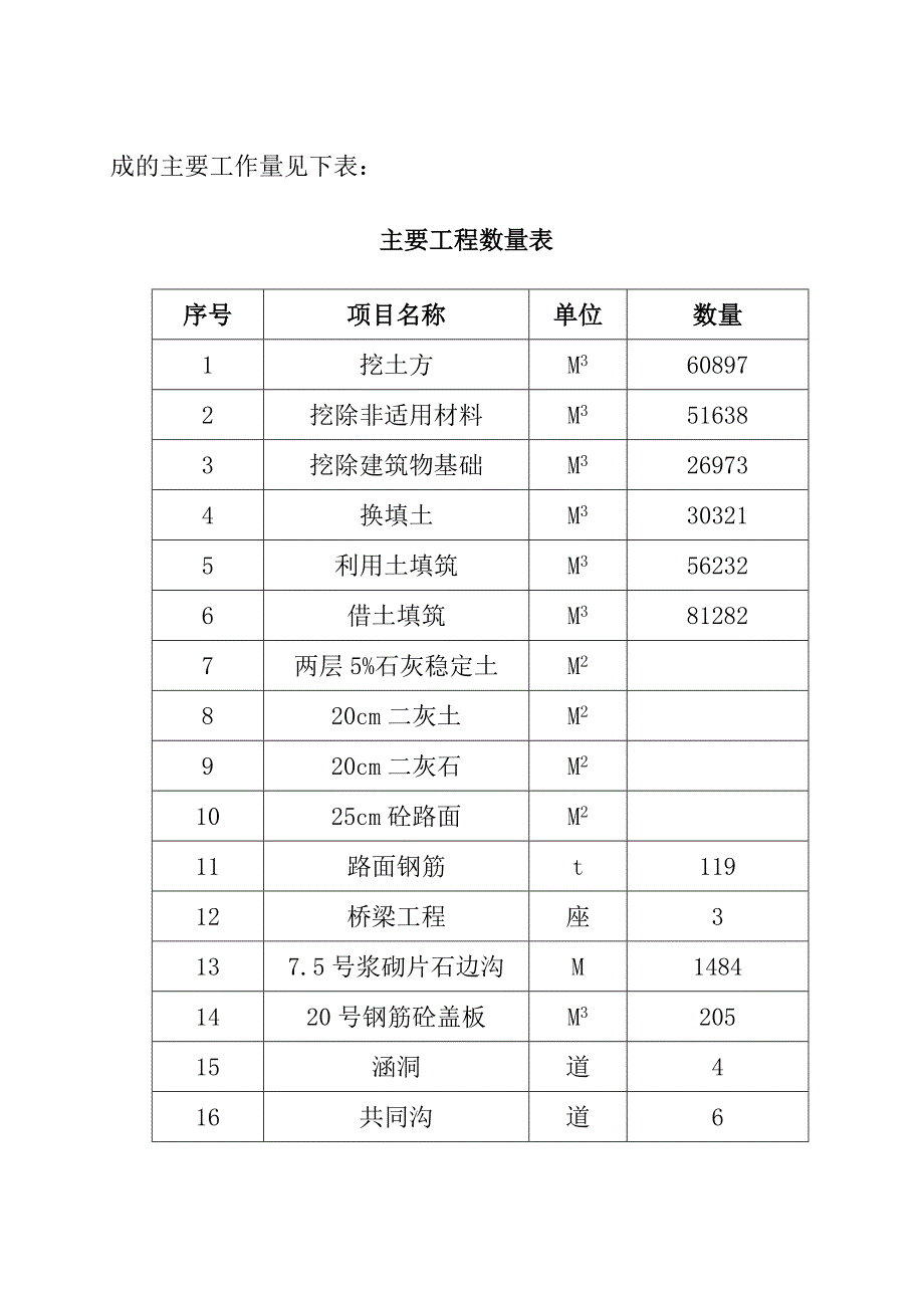 子午大道茅坡子午镇段新建工程项目施工总结.doc_第2页