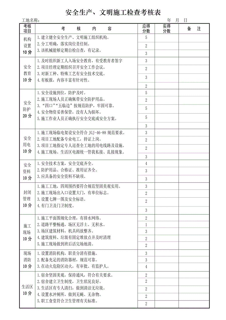 安全生产、文明施工检查考核表.doc_第1页