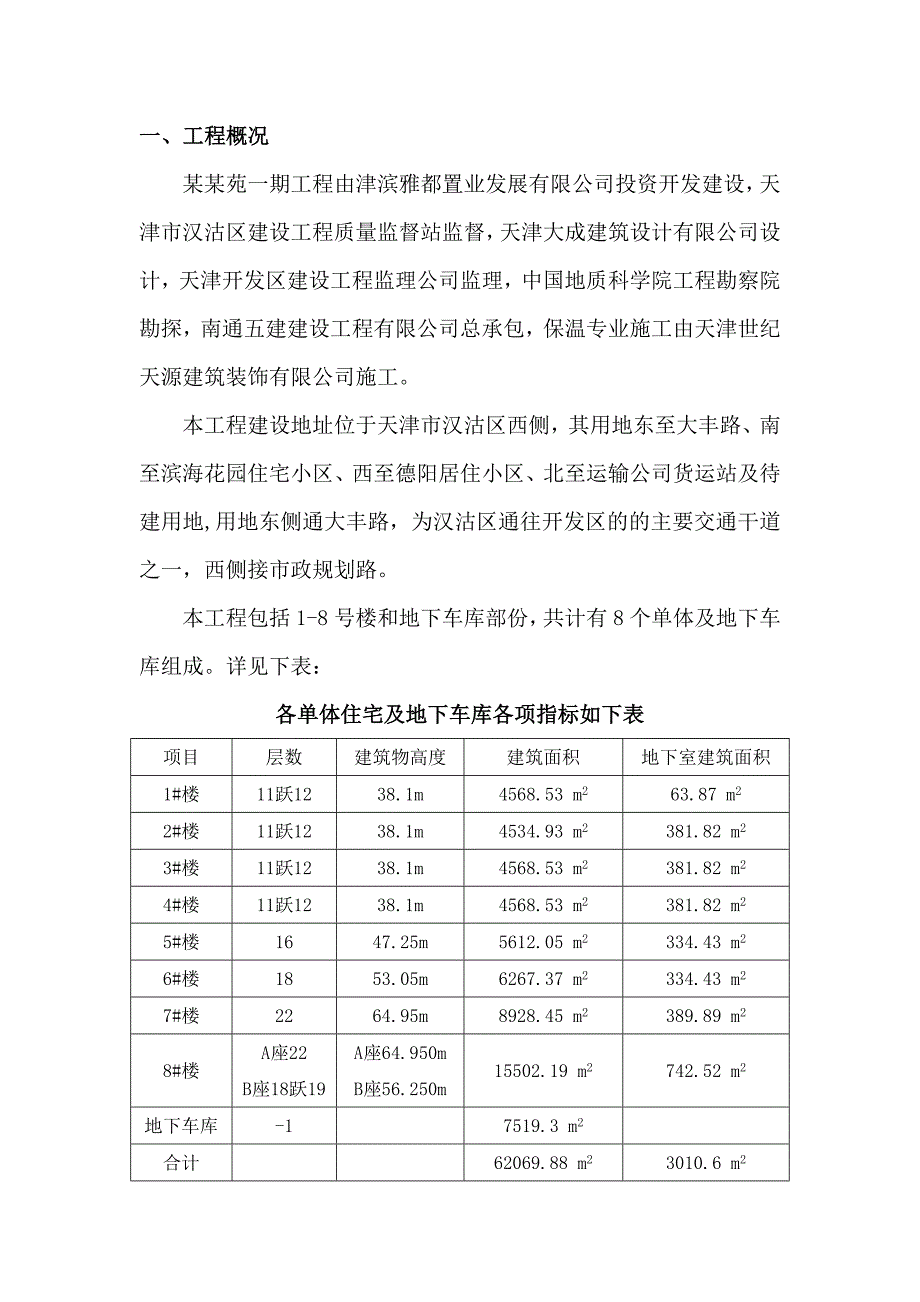 天润新苑一期住宅小区建设工程外保温施工方案.doc_第1页