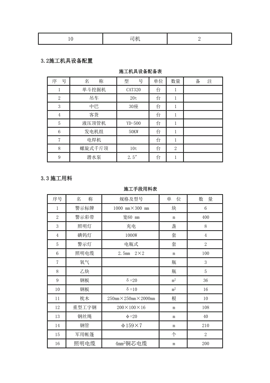 天然气管道工程线路施工水泥套管顶管穿越施工方案.doc_第3页