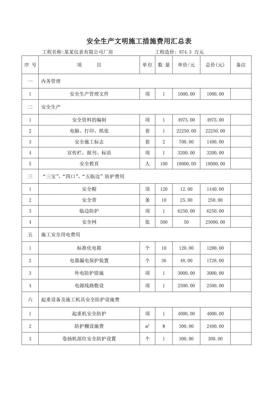 安全生产文明施工措施费用台帐.doc_第1页