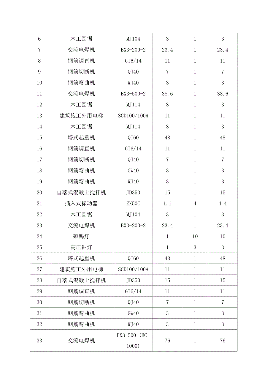 安置小区工程临时用电施工方案#江苏#剪力墙结构#用电计算书.doc_第3页