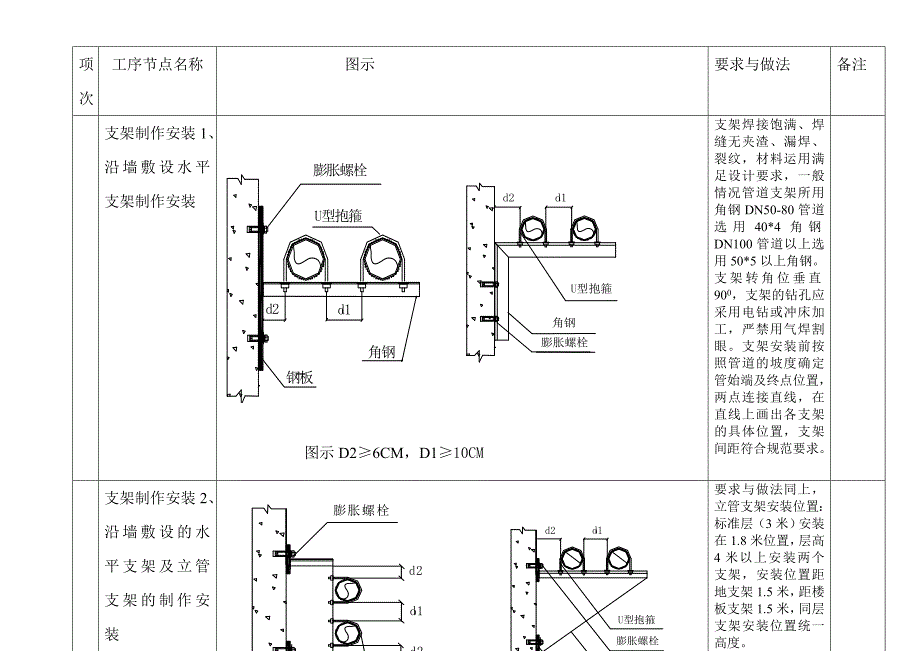 室内给水系统安装施工工艺.doc_第2页