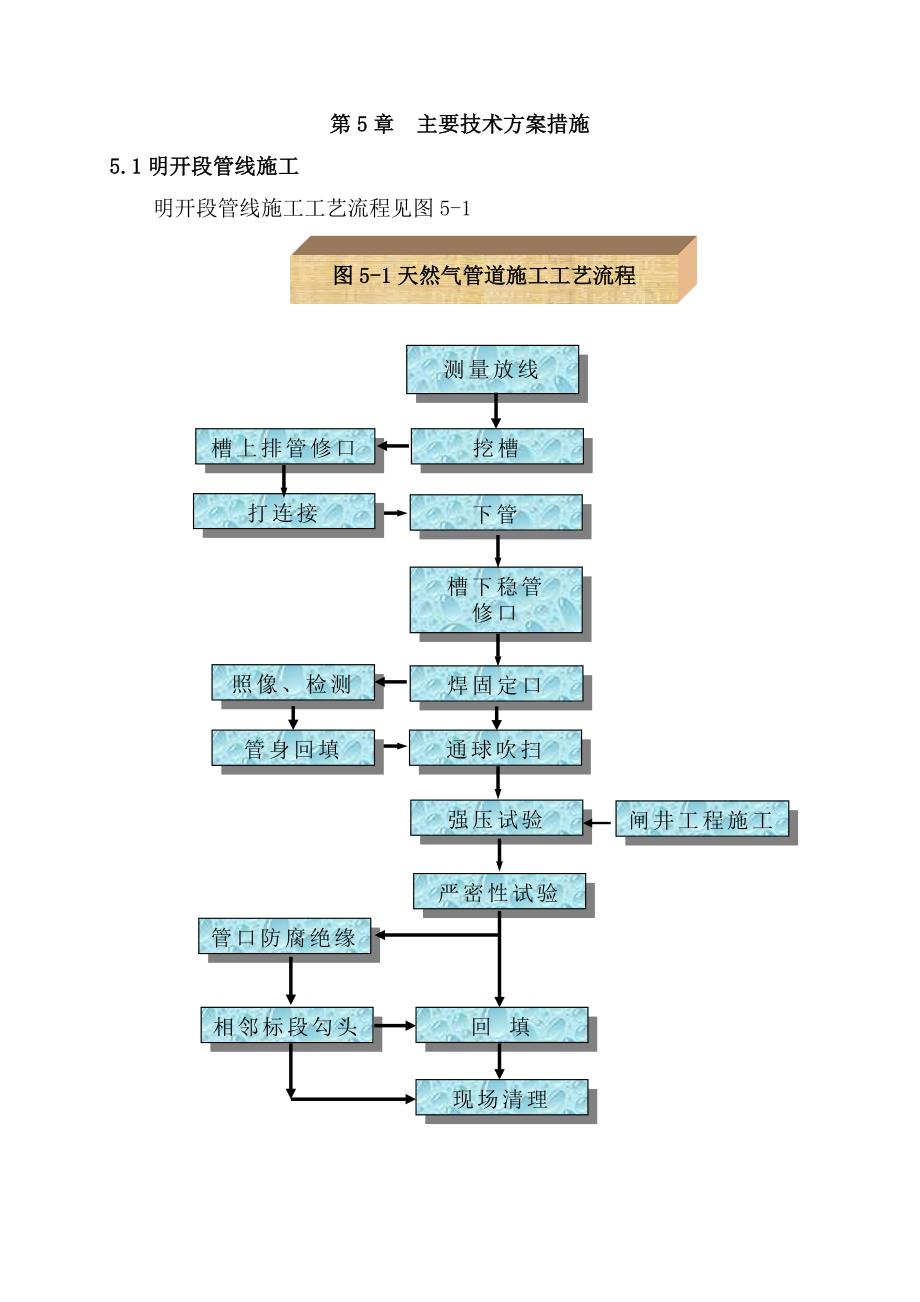 定向钻法施工和泥水平衡顶管法施工工艺.doc_第1页