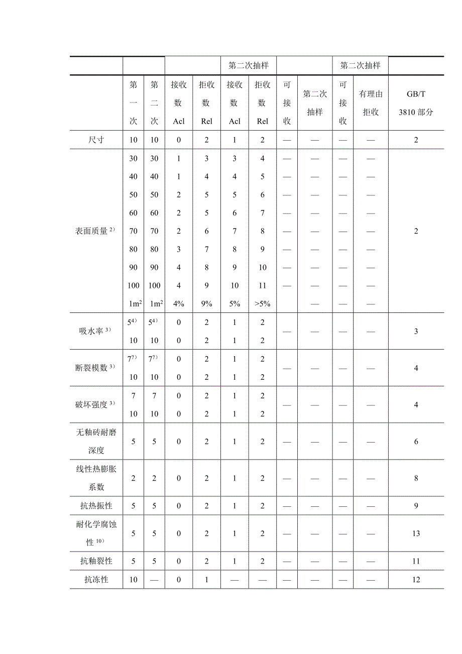 室内贴面砖施工工艺.doc_第2页