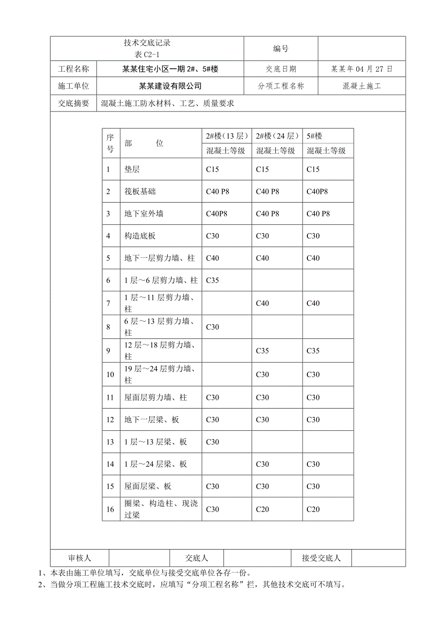 小区住宅楼混凝土施工技术交底河北.doc_第2页