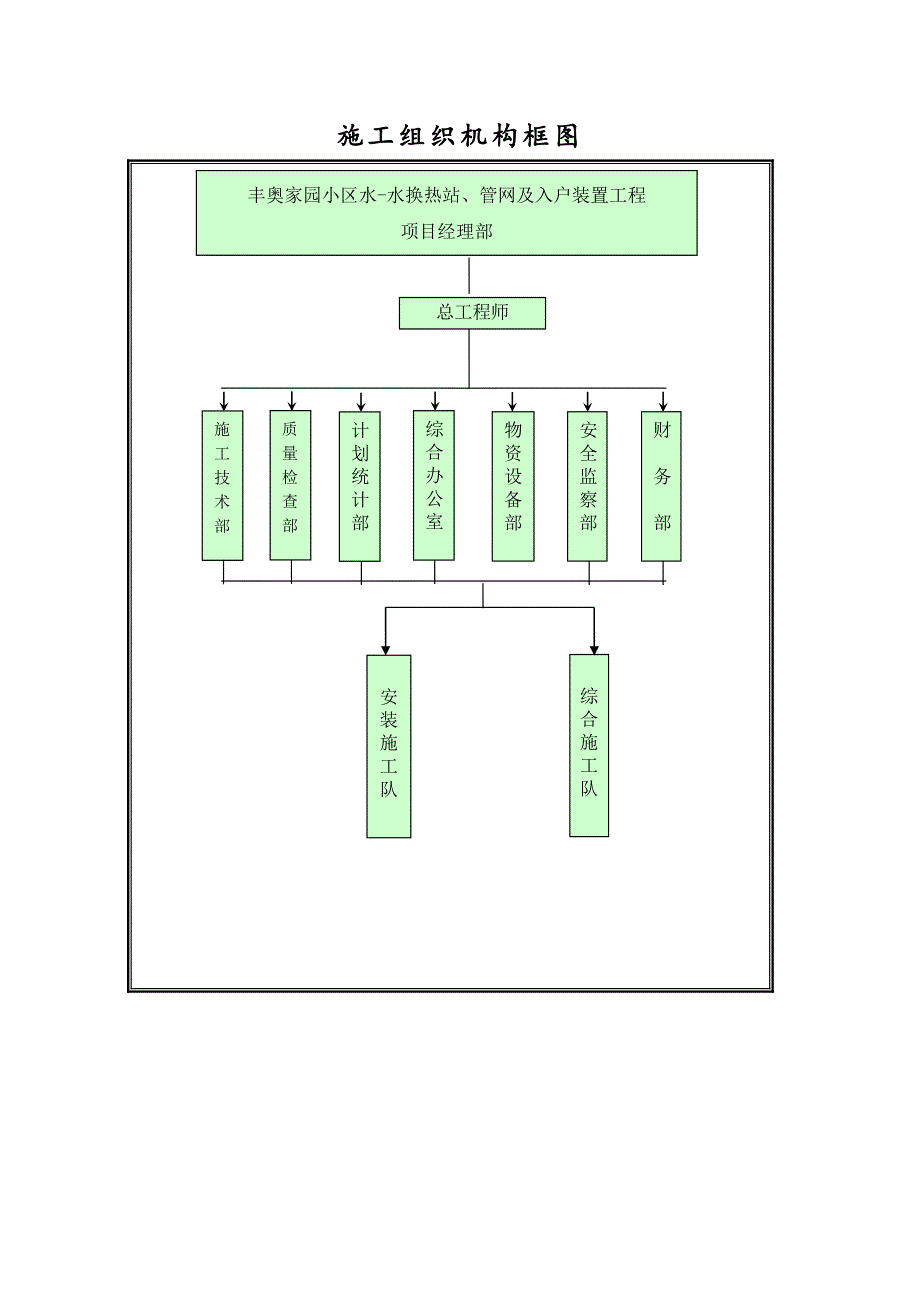 室外供热管网施工组织设计.doc_第3页