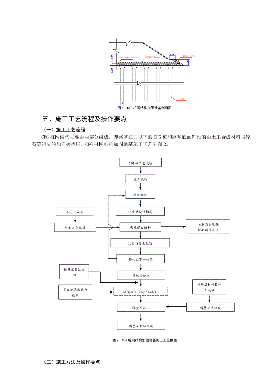 客运专线CFG桩网结构加固地基施工工法.doc_第2页