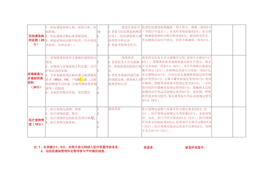 1.临床科室医院感染管理质量检查表.docx_第2页