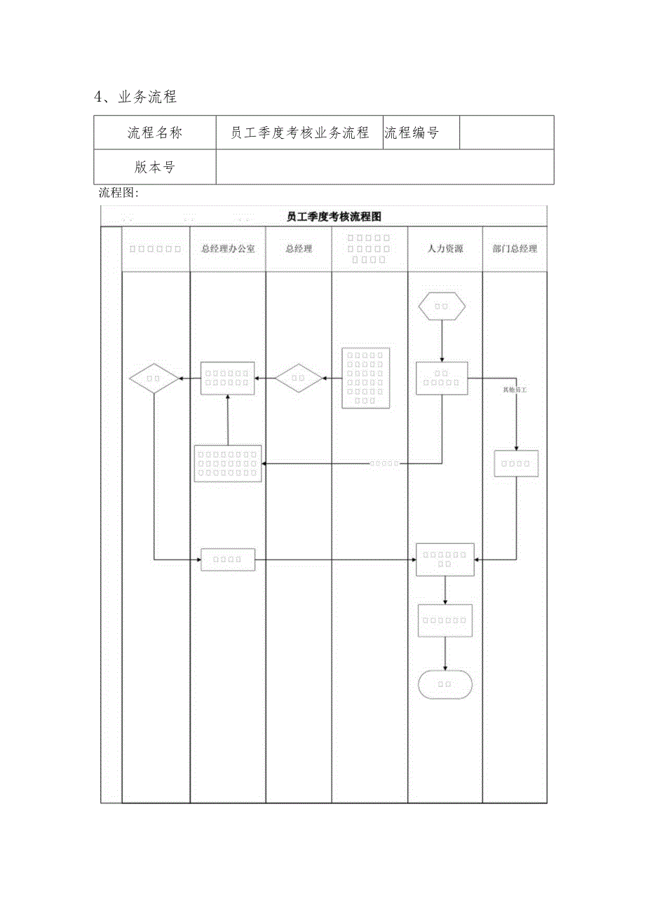 员工绩效考核工作业务流程及控制要求.docx_第2页