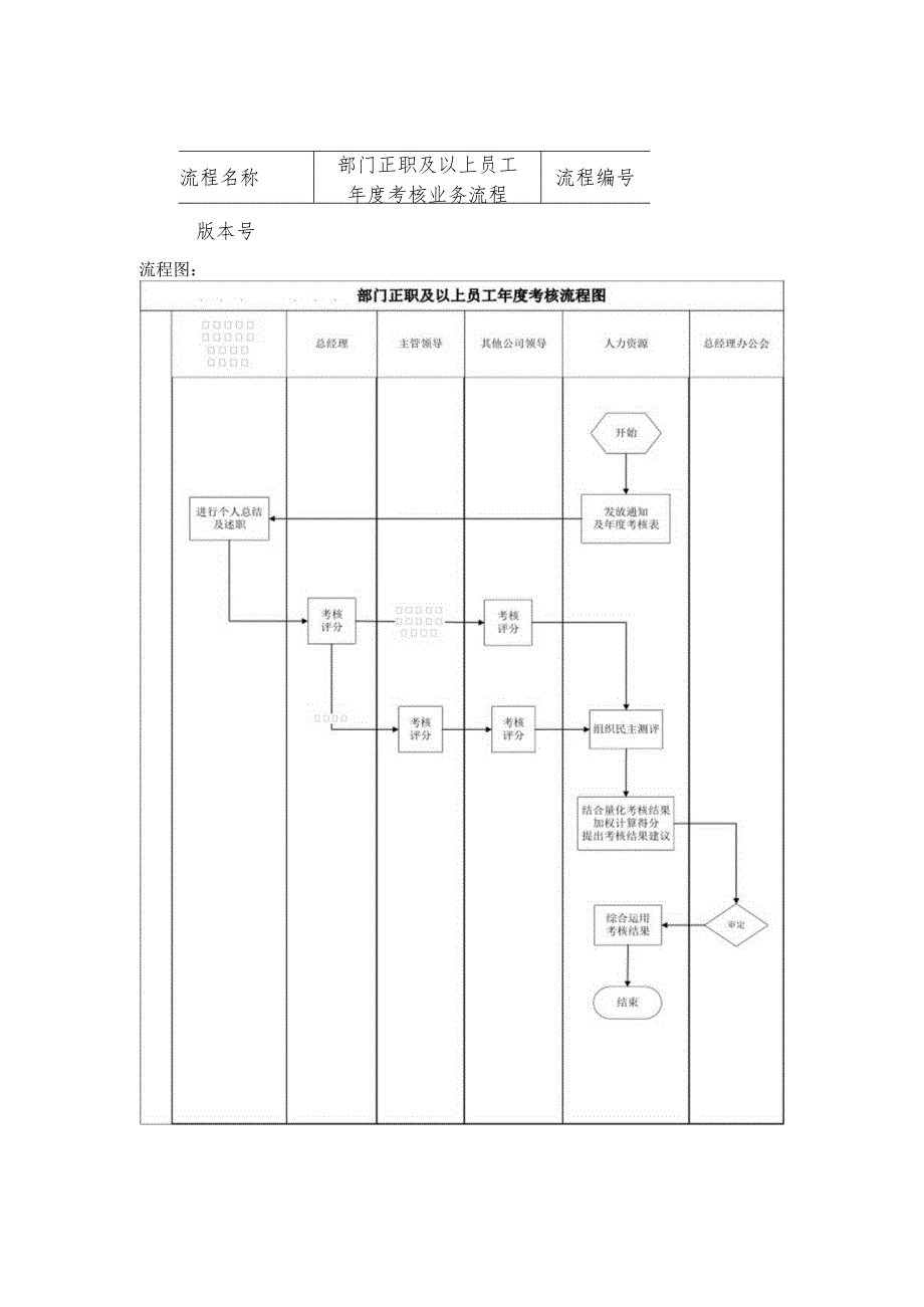 员工绩效考核工作业务流程及控制要求.docx_第3页