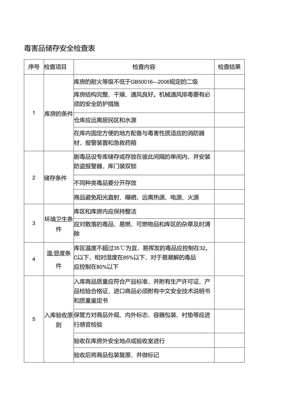 毒害品储存安全检查表.docx_第1页