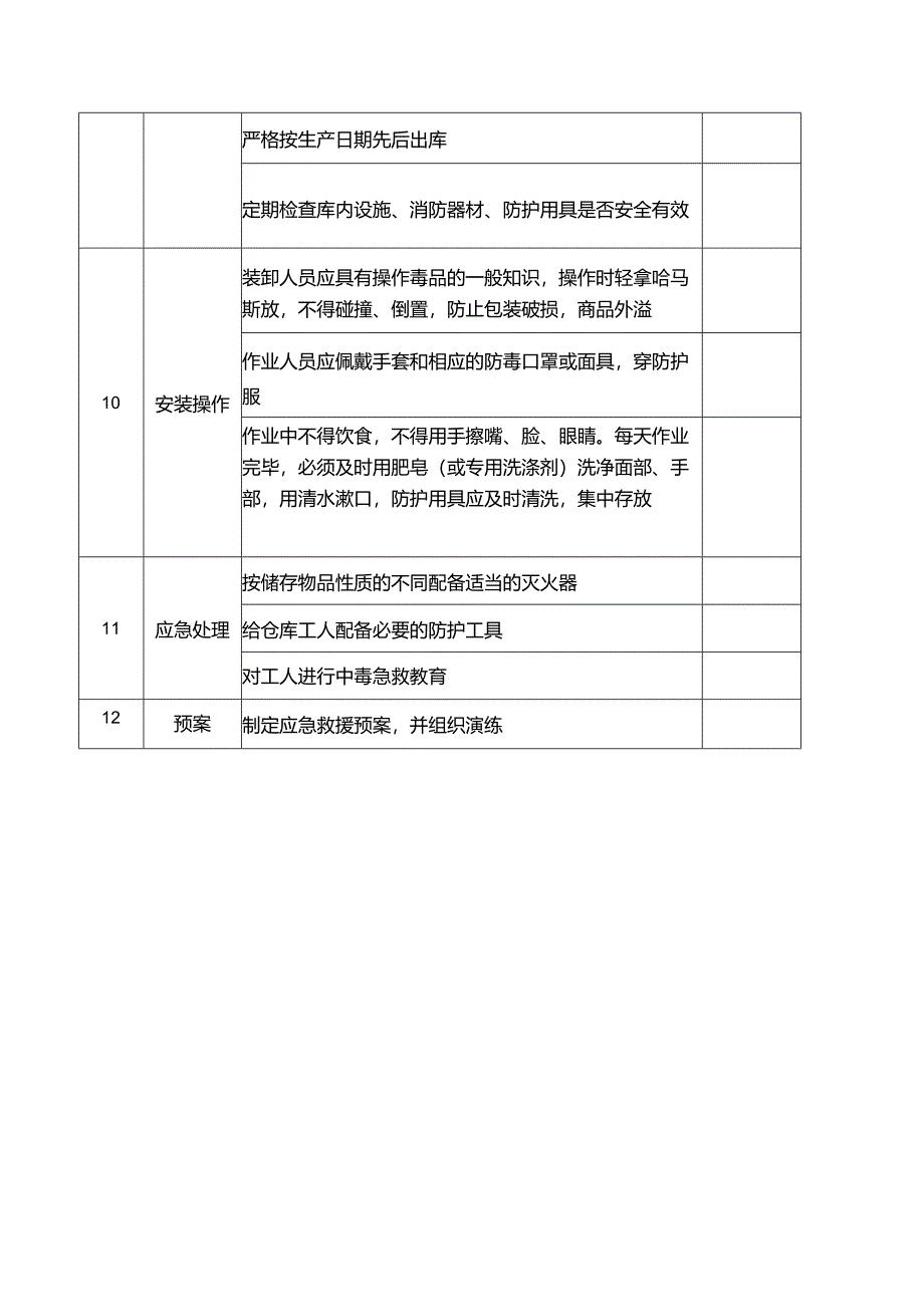 毒害品储存安全检查表.docx_第3页