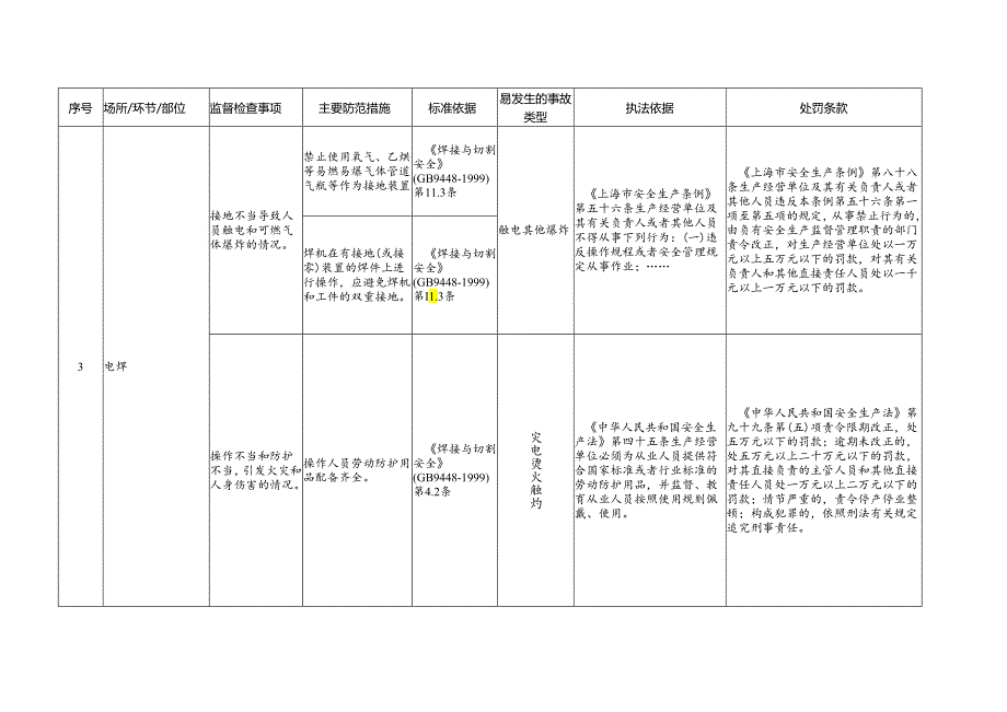 危险作业企业安全生产标准规范合规指引.docx_第3页