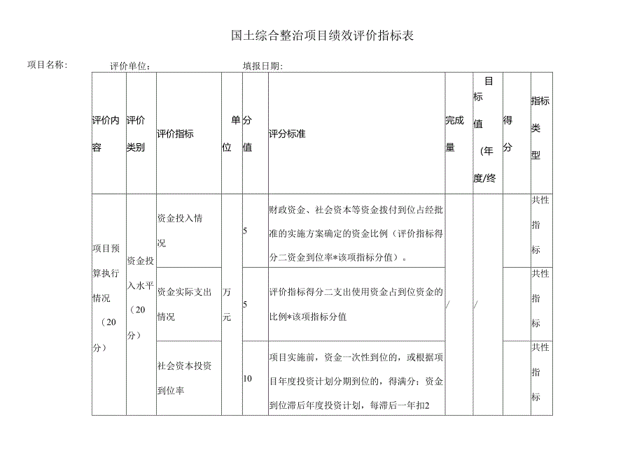 国土综合整治项目绩效评价指标表.docx_第1页